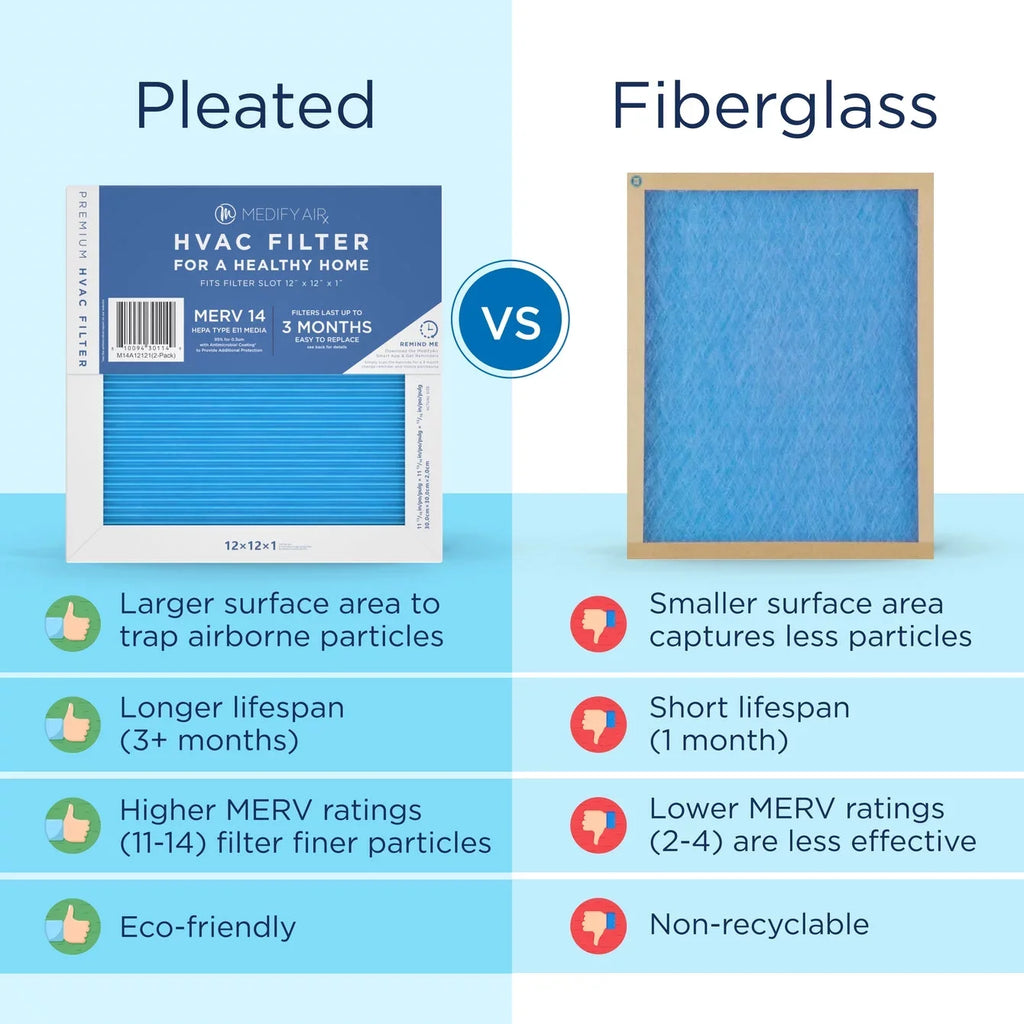 Medify Air 12x12x1 Pleated Filter 95% Particles HEPA Air Cleaning (MERV 14, 2-Pack)