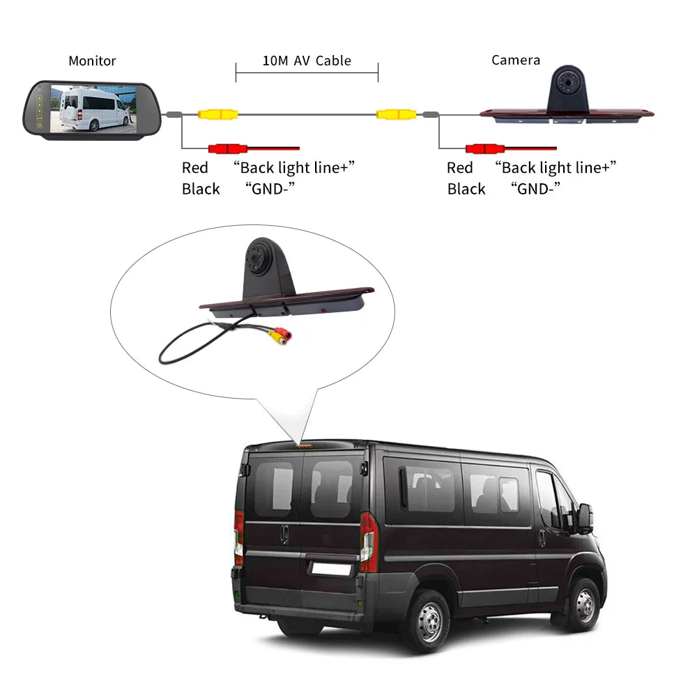 Brake Light Backup Camera Yabuy 7in Brake Light Backup Camera for Mercedes-Benz Sprinter/ Crafter Vans LED Light Parking (with Monitor)