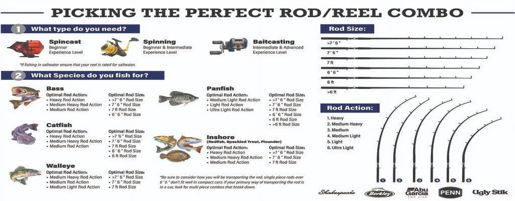 Pflueger Nighthawk Spinning Rod and Reel Combo