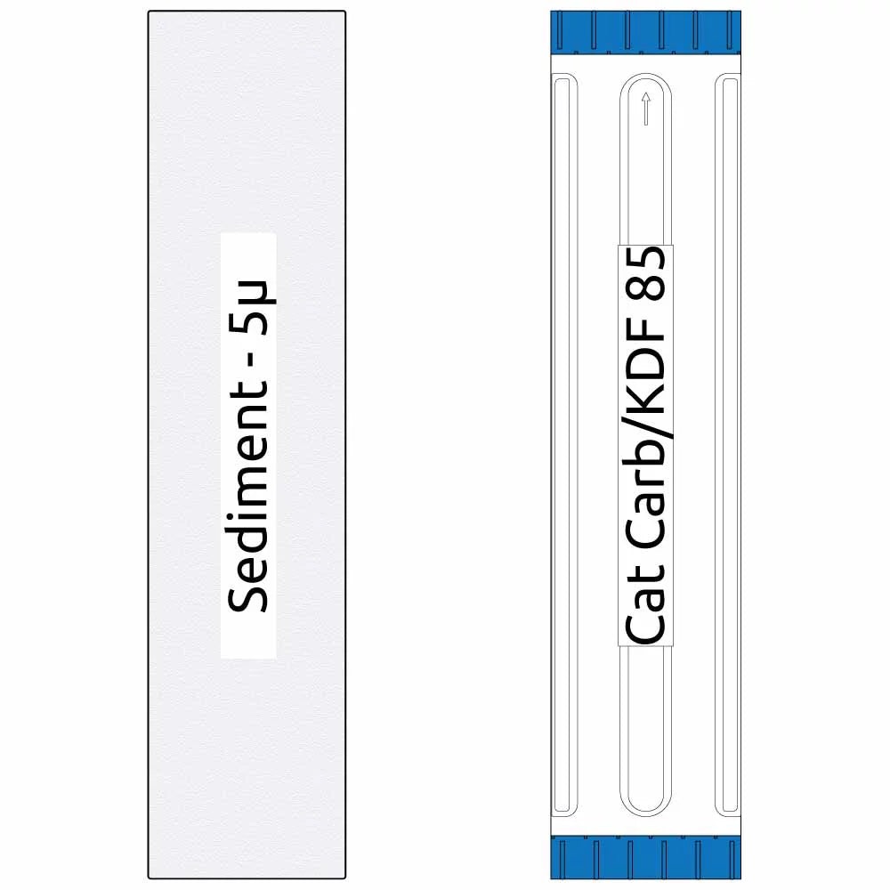 20-inch Big Blue 2 Stage Filter Kit with People Filter & Catalytic Carbon/KDF-85 Filter