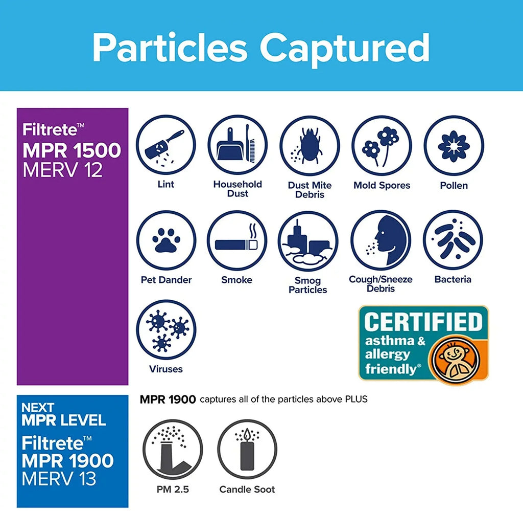 Filtrete 12x36x1, AC Furnace Air Filter, MPR 1500, Healthy Living Ultra Allergen, 6-Pack (exact People 11.69 x 35.69 x 0.78)