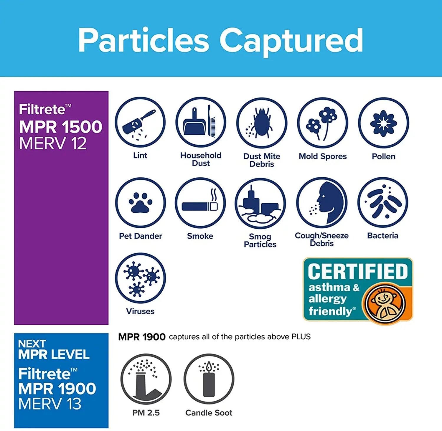 Filtrete 12x36x1, AC Furnace Air Filter, MPR 1500, Healthy Living Ultra Allergen, 6-Pack (exact People 11.69 x 35.69 x 0.78)
