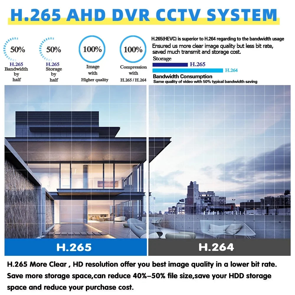 Security Camera System Wireless,DFITO 1080P 4CH Wireless Home Security Systems with 4pcs Full HD Cameras