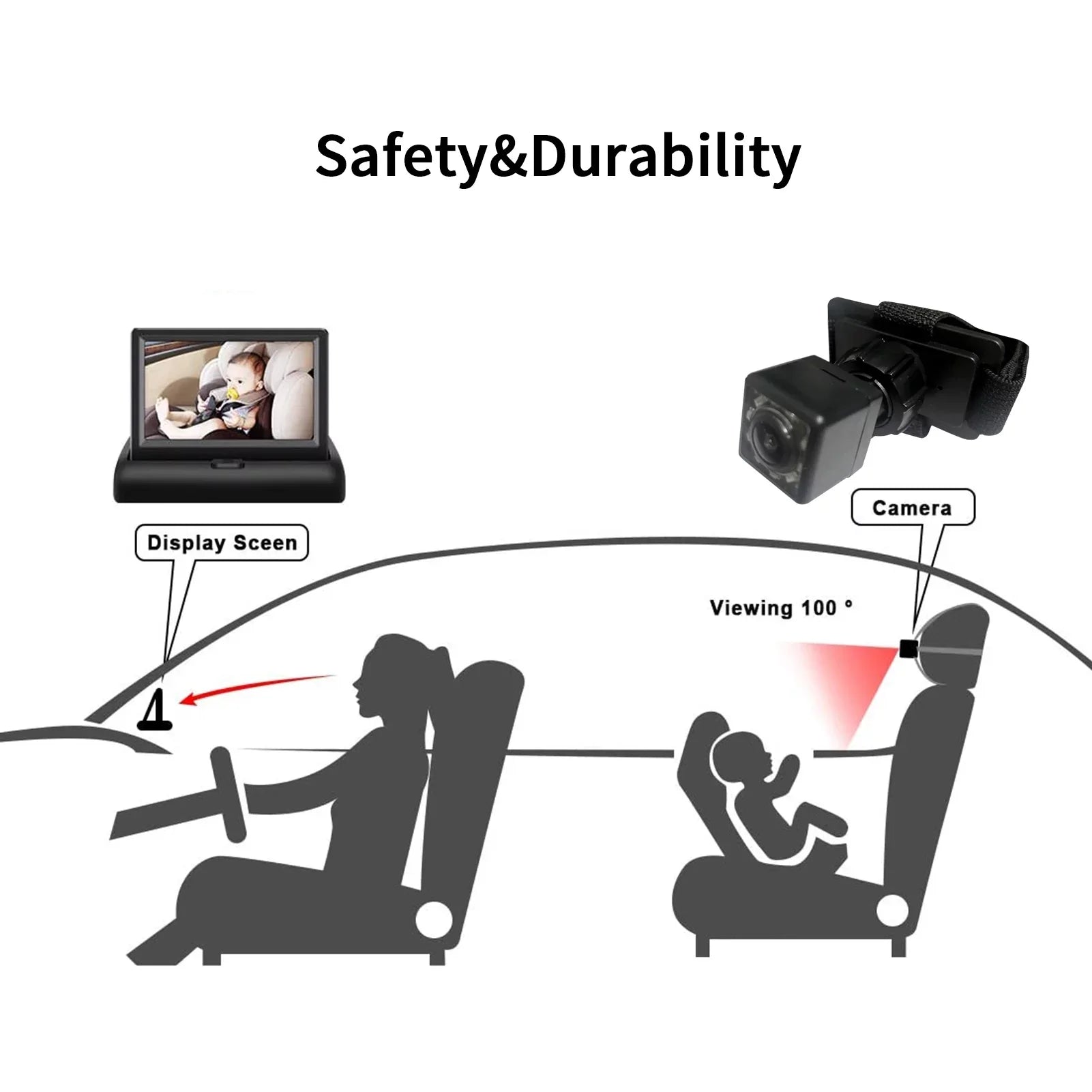 Radirus Car Baby Camera, Crystal Clear View Monitor with Infrared Night Vision, Ideal for Rear Facing Seat