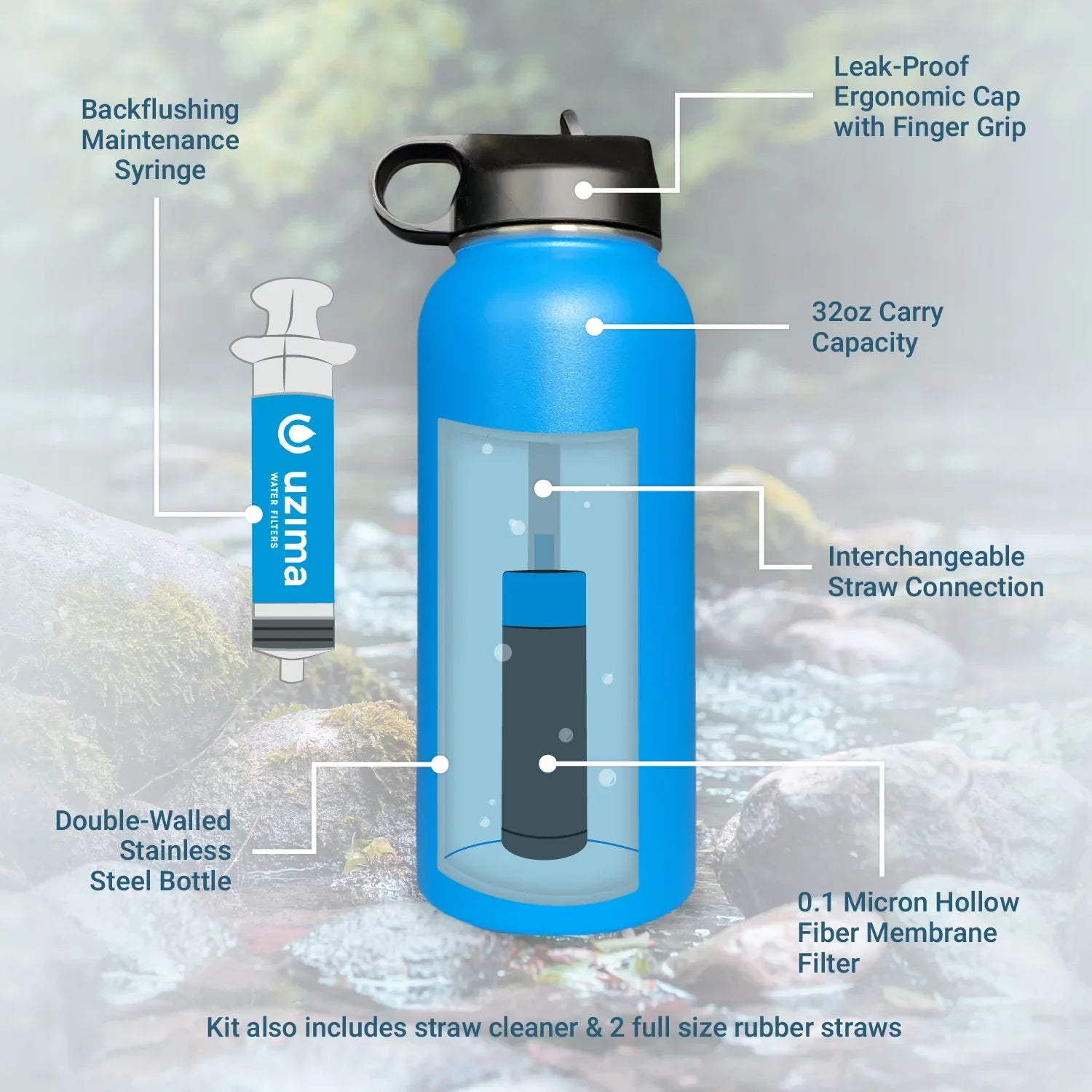 Uzima - Z-Source Filtered Water Bottle for Hiking, Backpacking, Camping, and Travel. Water Purification on the Go. Large 32oz Capacity with Double-Walled Stainless Steel Exterior. Midnight