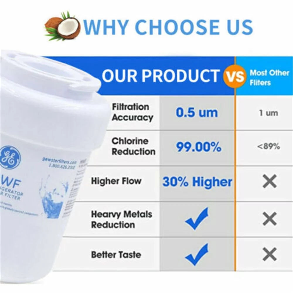 3 Pack MWF Refrigerator Water Filter, People for Smart Water MWFP, MWFA, GWF, HDX FMG-1, WFC1201, GSE25GSHECSS, PC75009, RWF1060