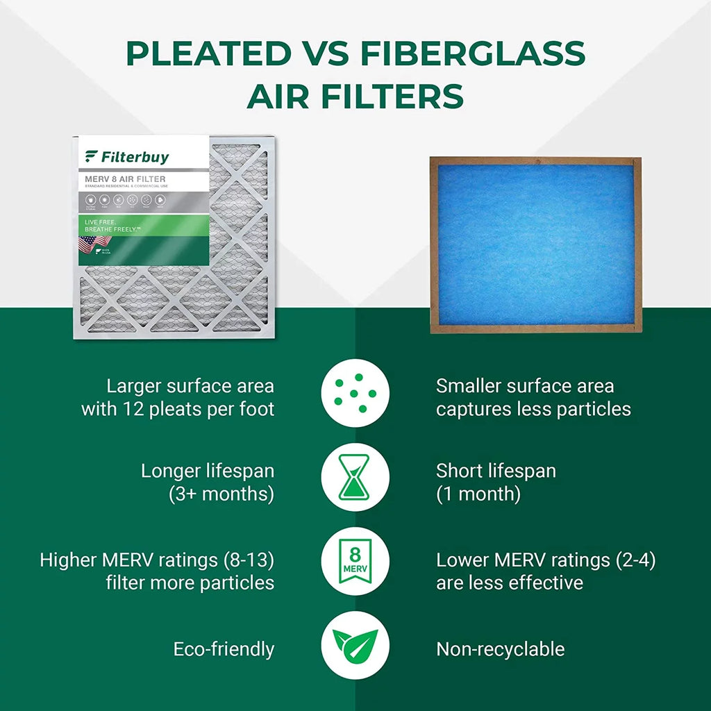 Filterbuy 20x32x2 MERV 8 Pleated HVAC AC Furnace Air Filters (4-Pack)