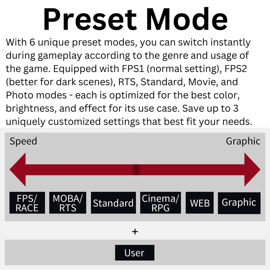 Funai 32" FHD Curved 240Hz, 1ms, HDR, VA, AMD FreeSync™ Premium Enabled Gaming Monitor (FGM-32C545)