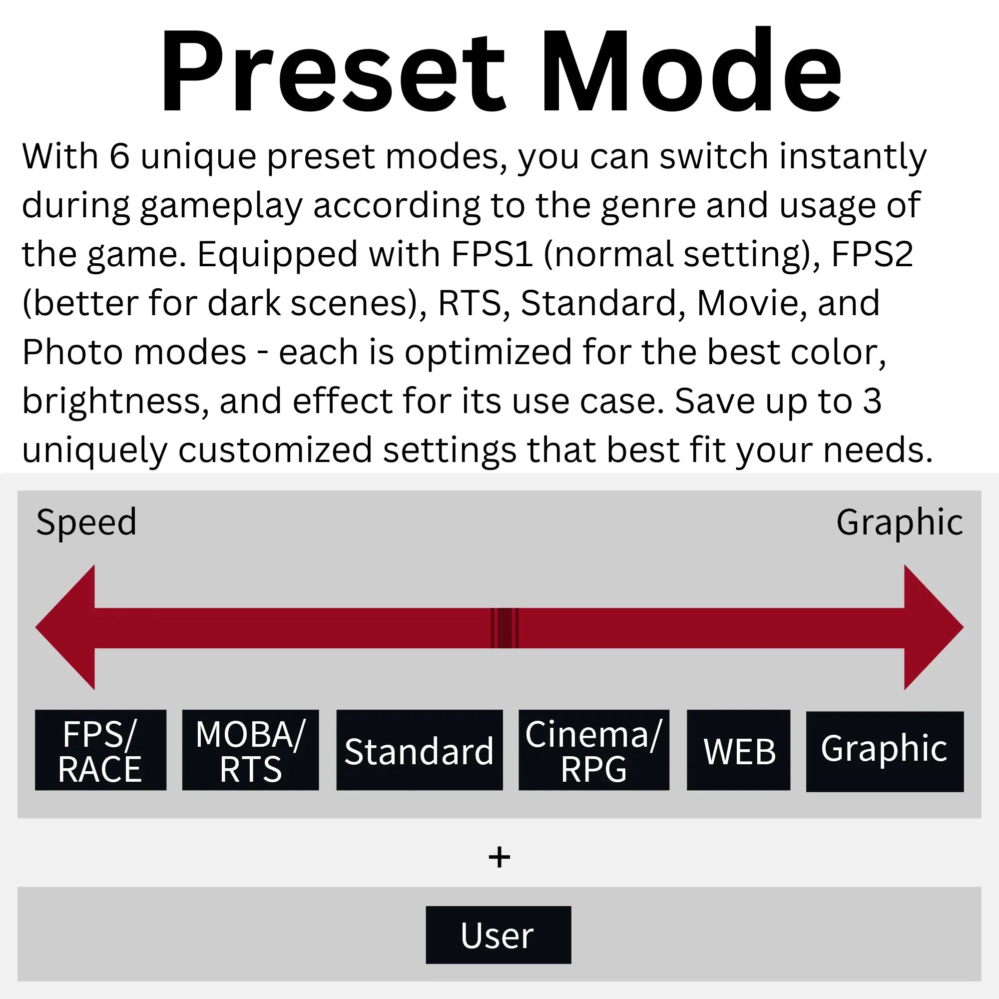 Funai 32" FHD Curved 240Hz, 1ms, HDR, VA, AMD FreeSync™ Premium Enabled Gaming Monitor (FGM-32C545)