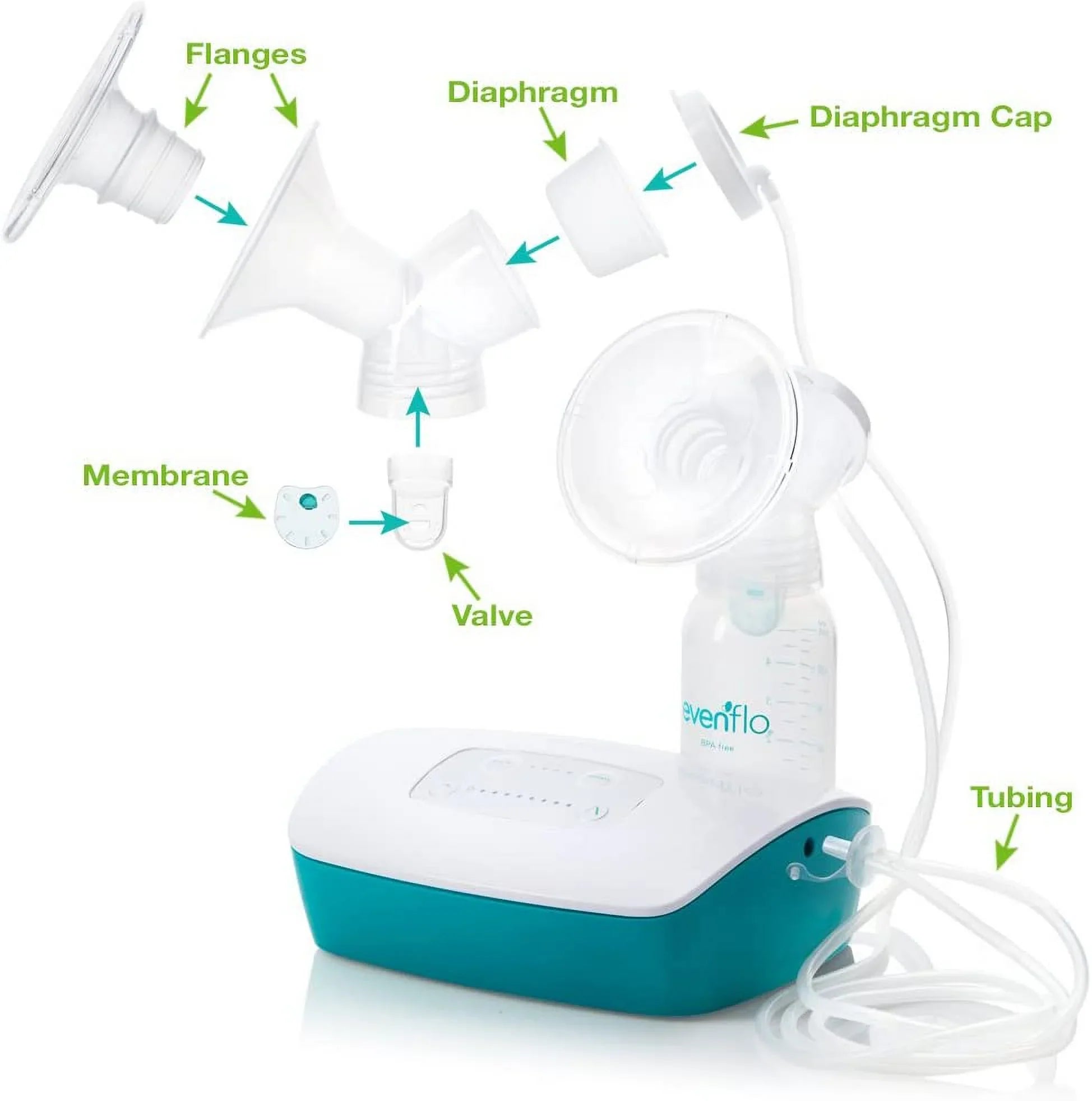 Evenflo Feeding People Parts Breastfeeding Kit for Hospital Strength Advanced Double Electric Breast Pump
