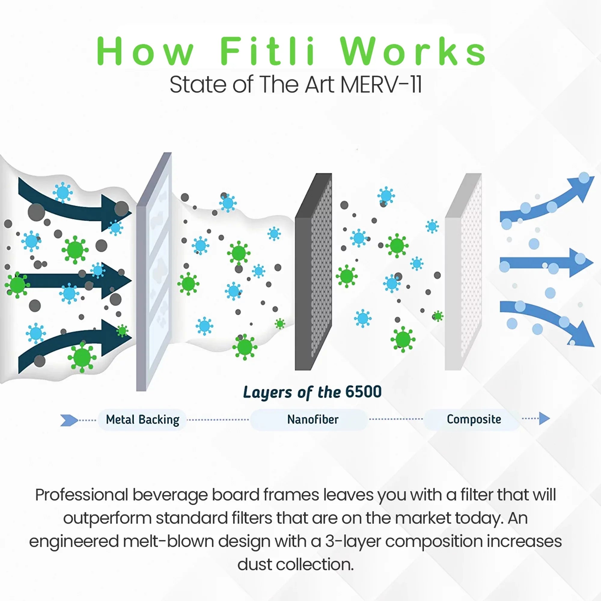 Filti 6500 Pleated Home HVAC Furnace 16x20x1 MERV 11 Air Filter (4 Pack)