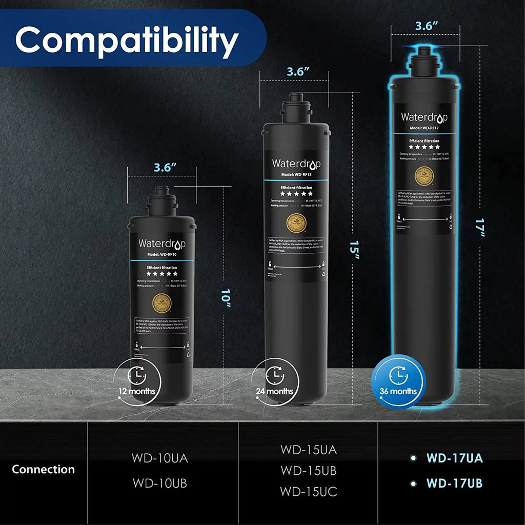 Waterdrop WD-RF17 Water Filter, Individuals 17UA Under Sink Water Filtration System, 3 Years Ultra Long Lifetime