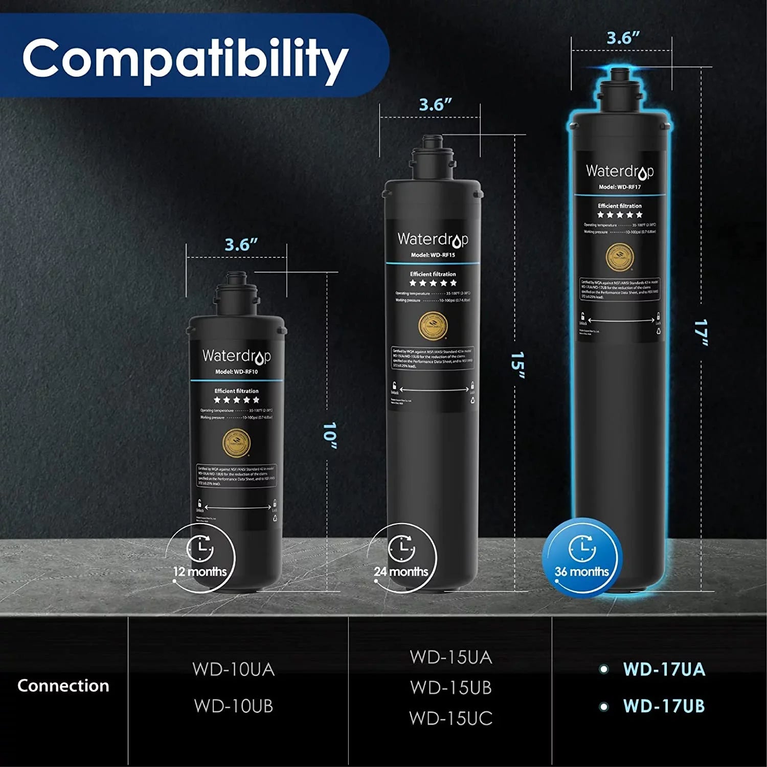 Waterdrop WD-RF17 Water Filter, Individuals 17UA Under Sink Water Filtration System, 3 Years Ultra Long Lifetime