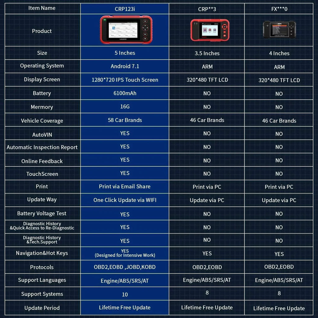 LAUNCH CRP123i OBD2 Scanner Diagnostic Code Reader ABS SRS Engine Transmission TOOLS