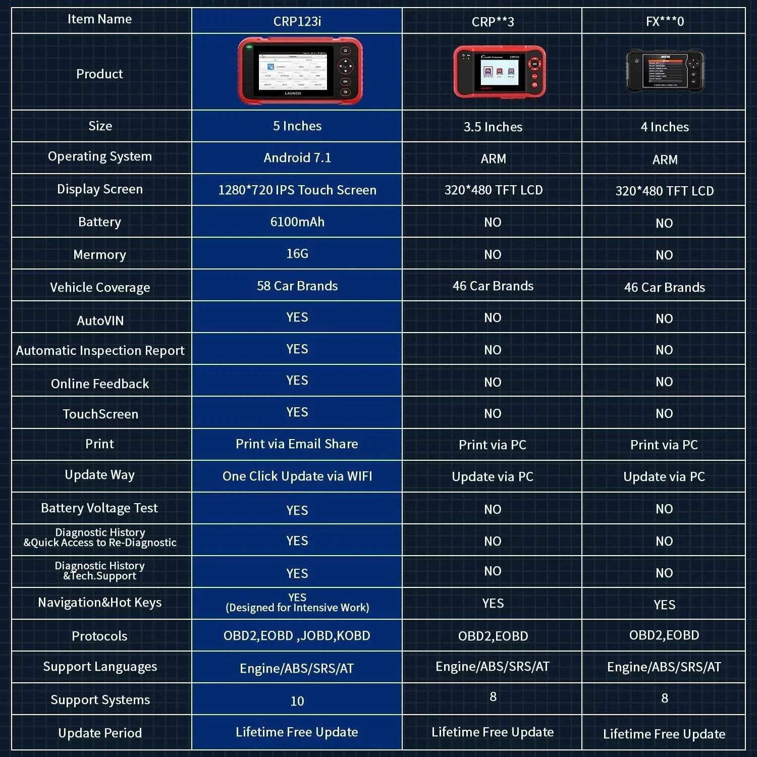 LAUNCH CRP123i OBD2 Scanner Diagnostic Code Reader ABS SRS Engine Transmission TOOLS