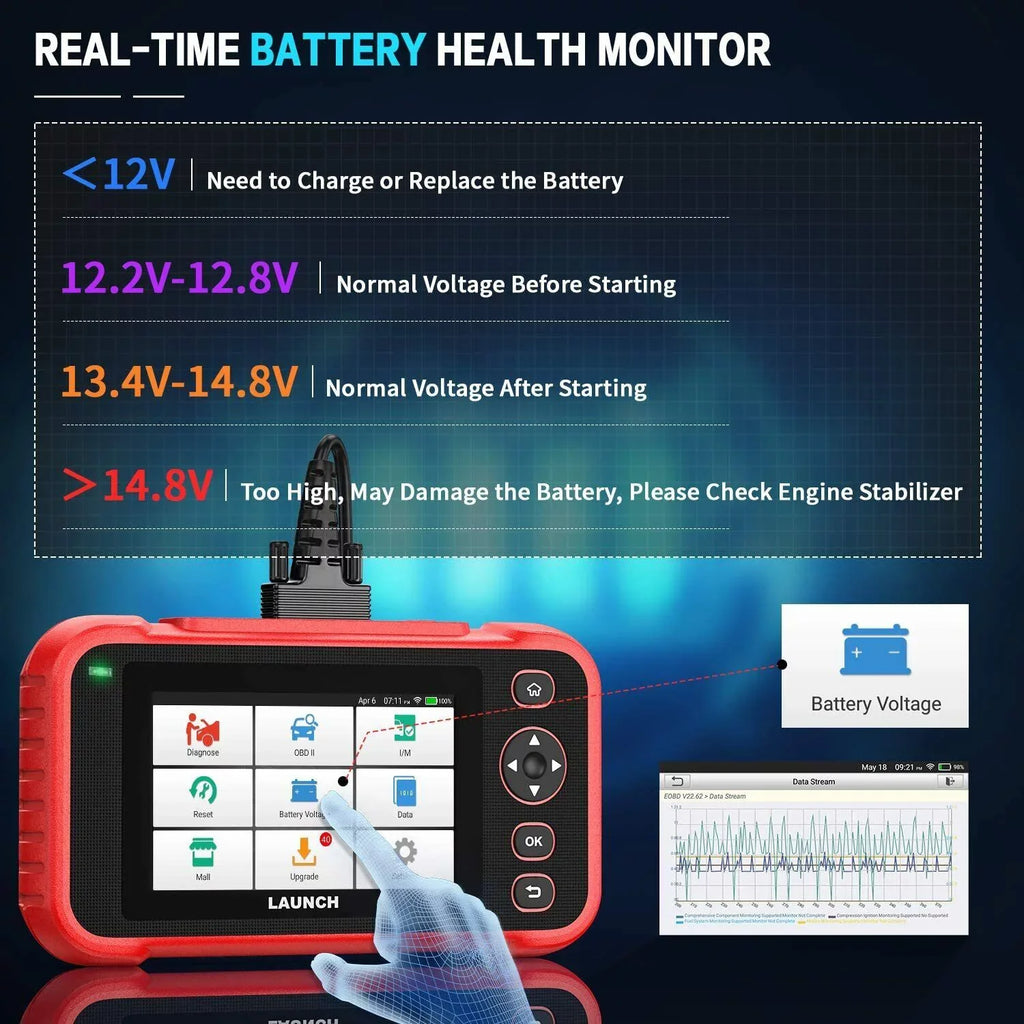 LAUNCH CRP123i OBD2 Scanner Diagnostic Code Reader ABS SRS Engine Transmission TOOLS