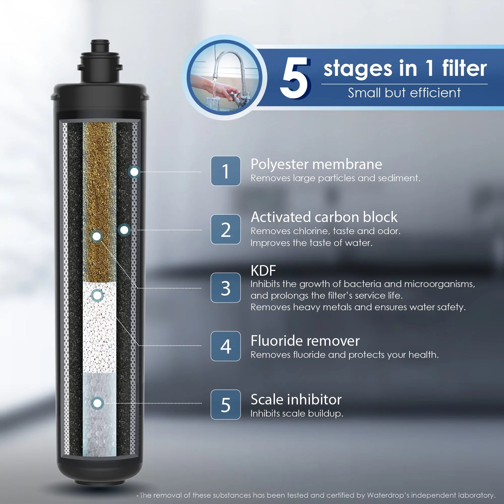 Waterdrop WD-RF17 Water Filter, Individuals 17UA Under Sink Water Filtration System, 3 Years Ultra Long Lifetime
