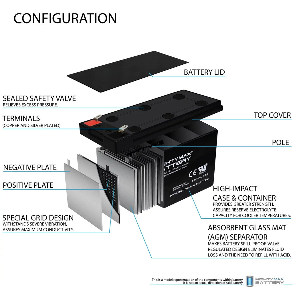 12V 7Ah SLA Battery People for Kung Long WP6.512 - 2 Pack