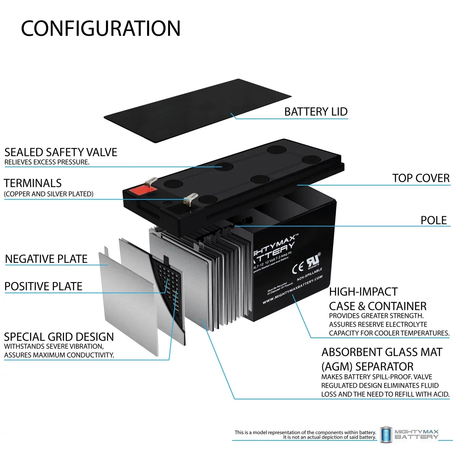 12V 7Ah SLA Battery People for Kung Long WP6.512 - 2 Pack