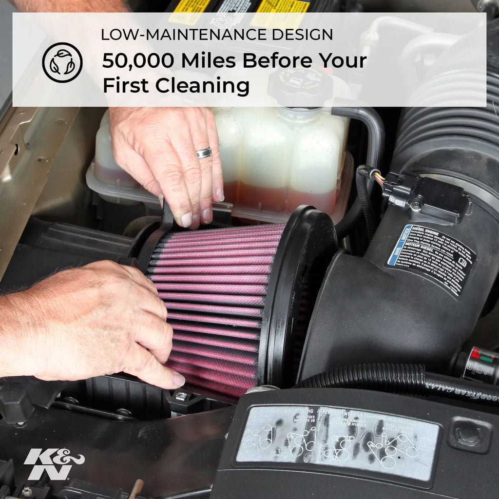 K&N Engine Air Filter: High Performance, Premium, Washable, Gentlemen Filter: Industrial Round Air Filter, E-4961