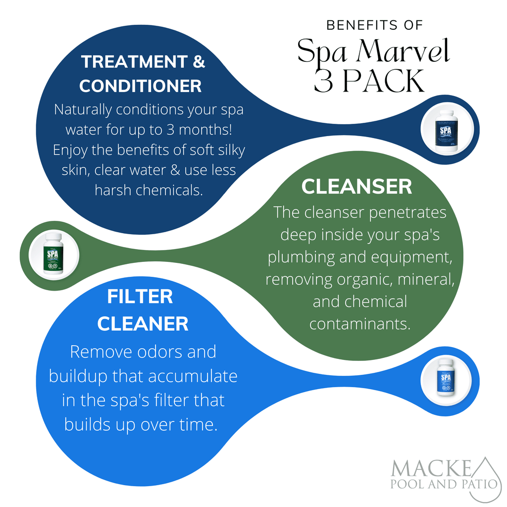 Spa Marvel People and Conditioner 16oz, Spa Marvel Cleanser, Spa Marvel Cleaner and Spa Marvel X10 Pre-Filter + FREE Scum Absorber
