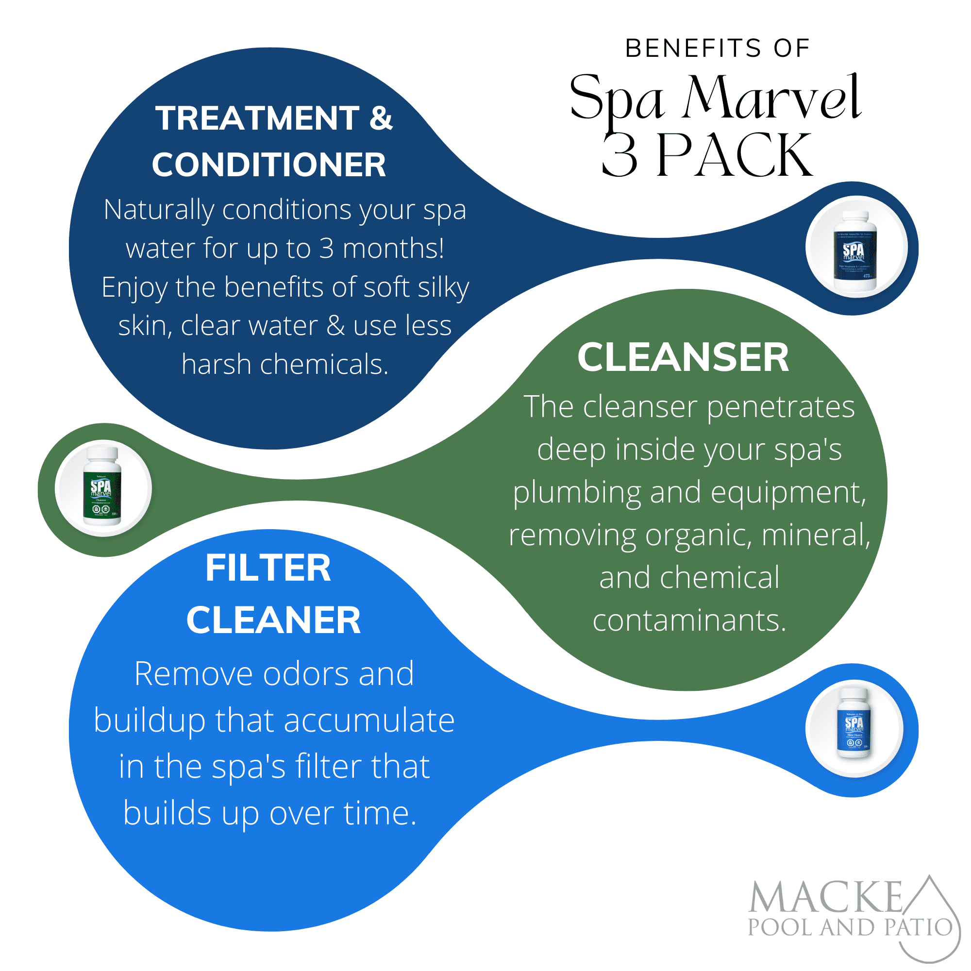 Spa Marvel People and Conditioner 16oz, Spa Marvel Cleanser, Spa Marvel Cleaner and Spa Marvel X10 Pre-Filter + FREE Scum Absorber