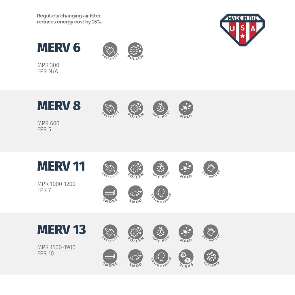 Aerostar 15x20x1 MERV 8, Air Filter, 15x20x1, Box of 4