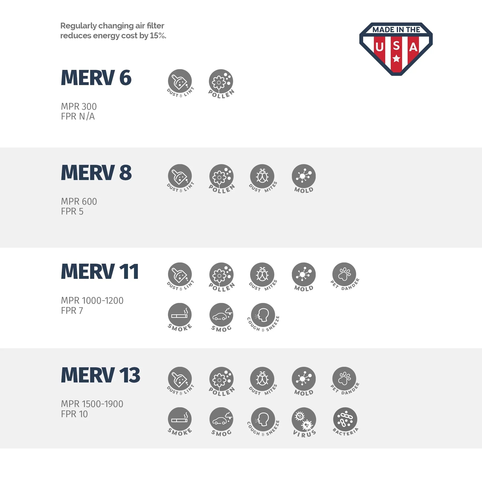 Aerostar 15x20x1 MERV 8, Air Filter, 15x20x1, Box of 4