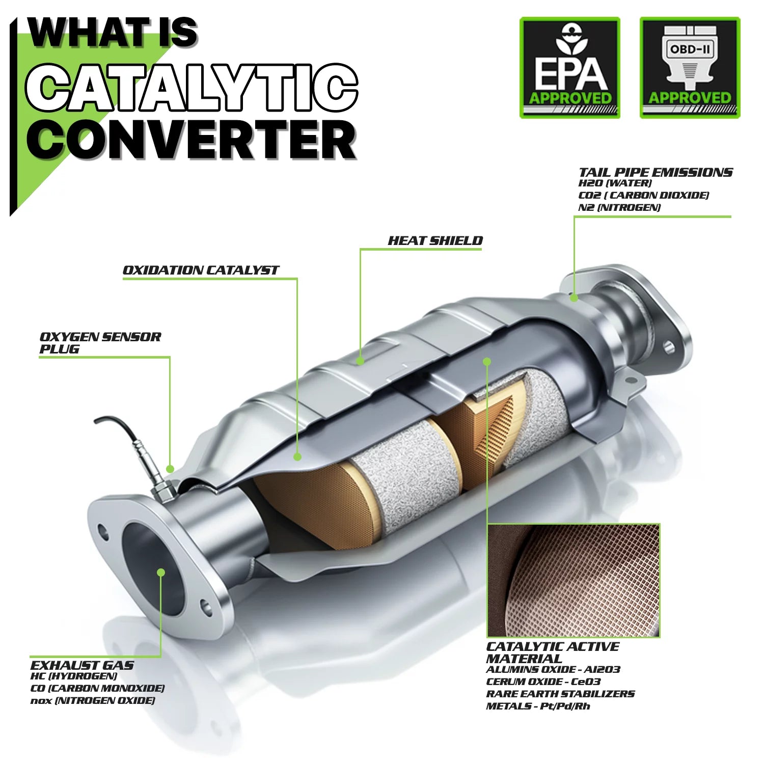 Magshion [HEAT SHIELD] Exhaust Catalytic Converter For 1999-2006 Impreza/9-2X/Baja/Forester/Legacy/Outback 2.5 NA