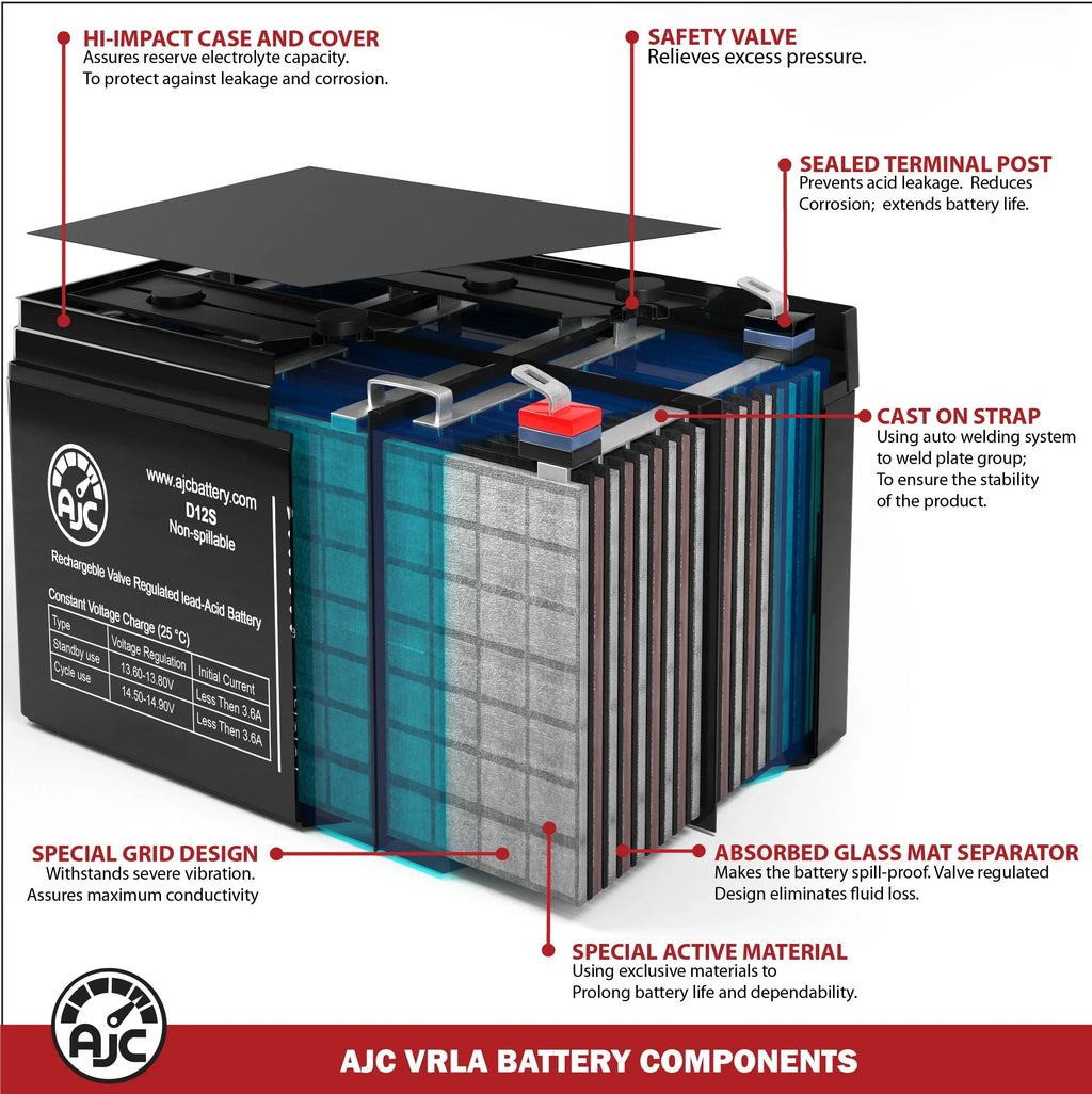 Shoprider Final Point XL4+ 889XLSBN 12V 75Ah Mobility Scooter Battery - This Is an AJC Brand People
