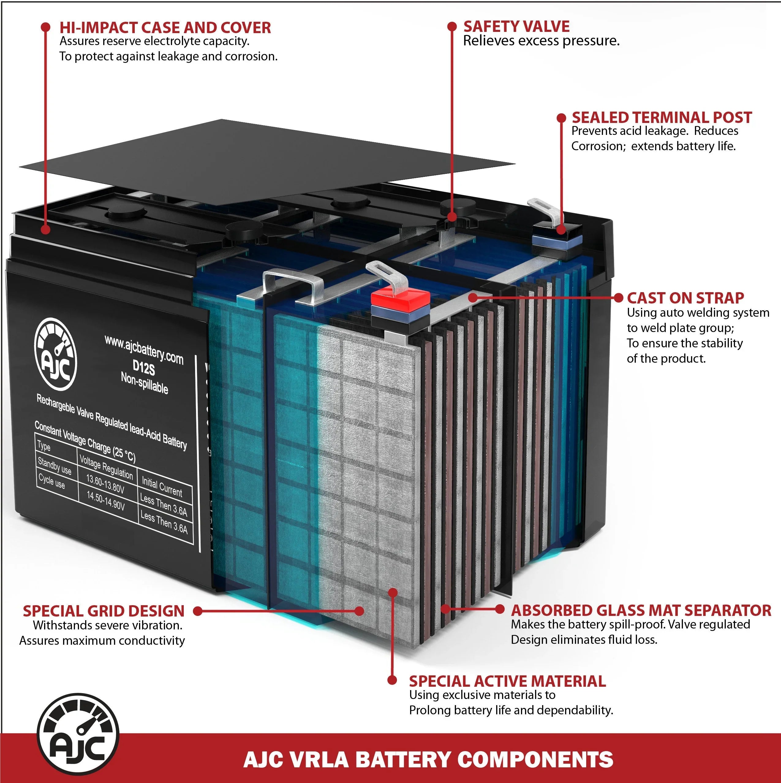 Shoprider Final Point XL4+ 889XLSBN 12V 75Ah Mobility Scooter Battery - This Is an AJC Brand People
