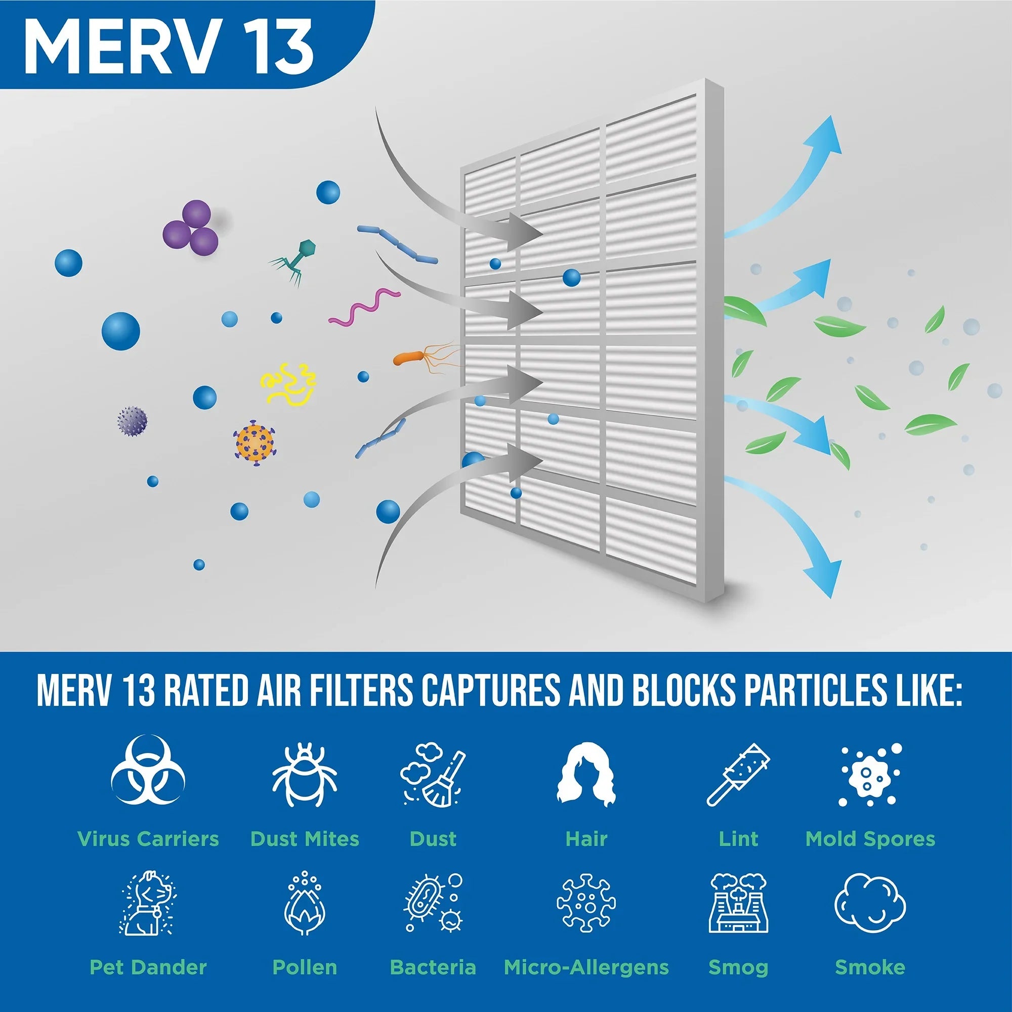 12 Pack of 24x24x2 MERV 13 Pleated 2" Inch Air Filters by Glasfloss. Actual Size: 23-3/8 x 23-3/8 x 1-3/4