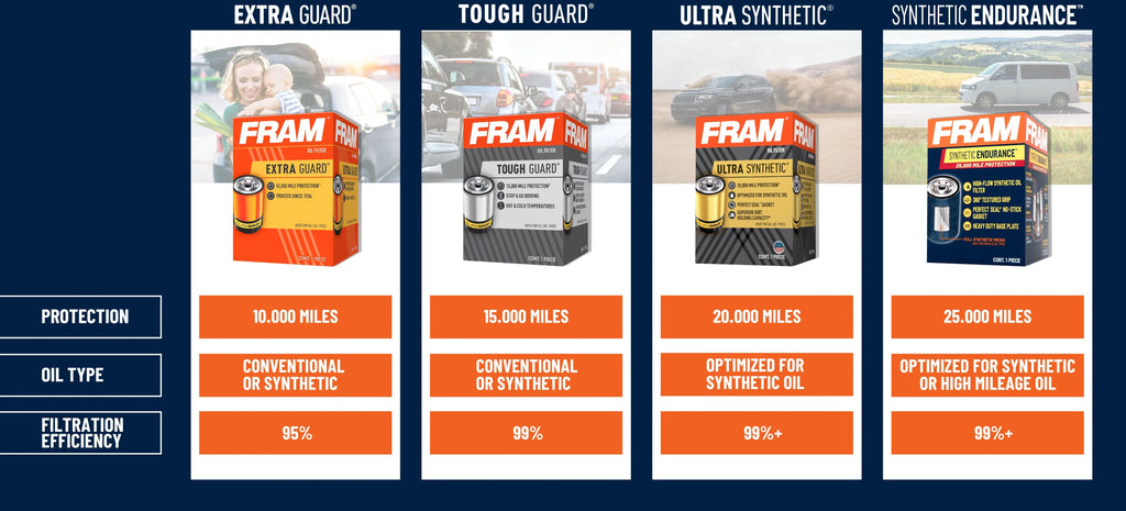FRAM Extra Guard Oil Filter, CH9994, 10K mile Filter for Select BMW Vehicles Fits select: 2009-2013 BMW X5, 2009-2011 BMW 335