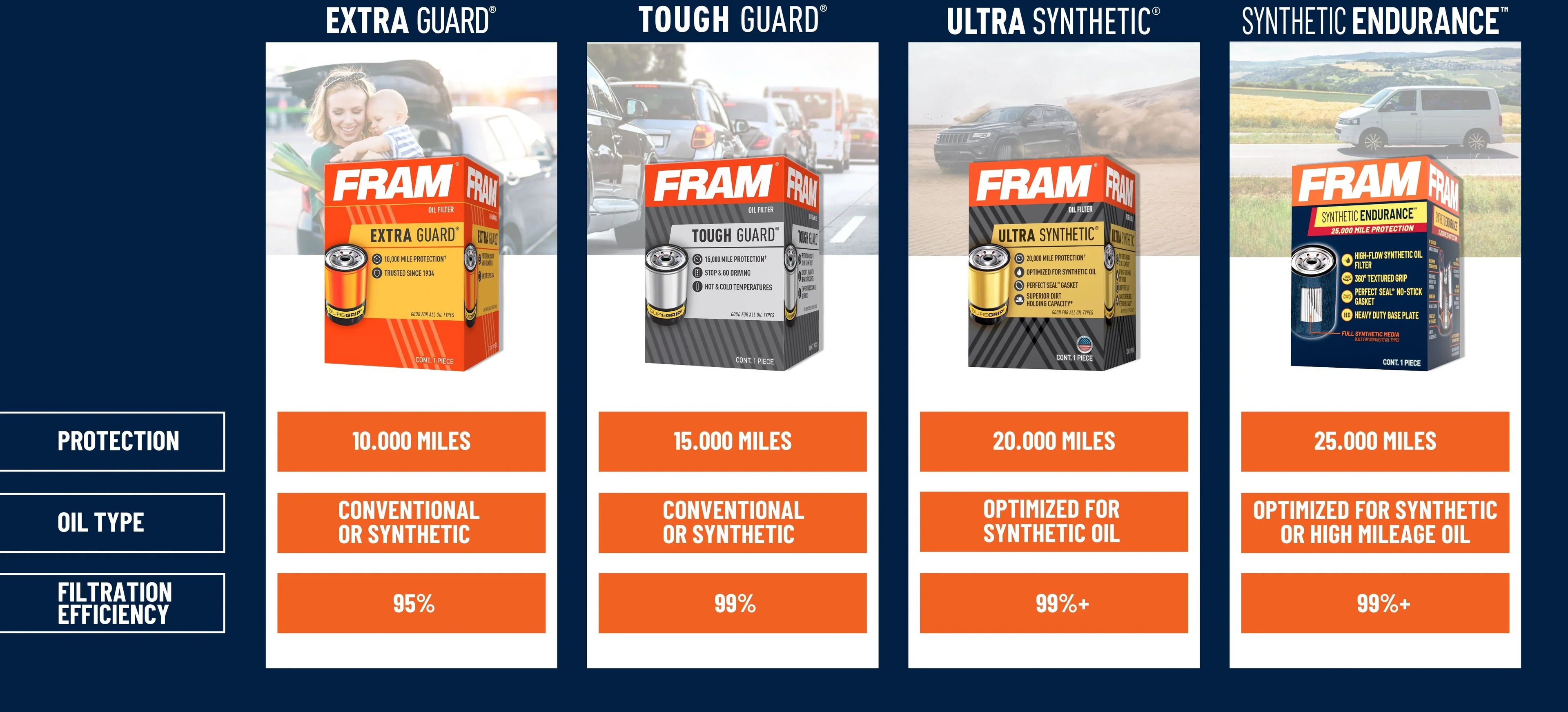 FRAM Extra Guard Oil Filter, CH9994, 10K mile Filter for Select BMW Vehicles Fits select: 2009-2013 BMW X5, 2009-2011 BMW 335