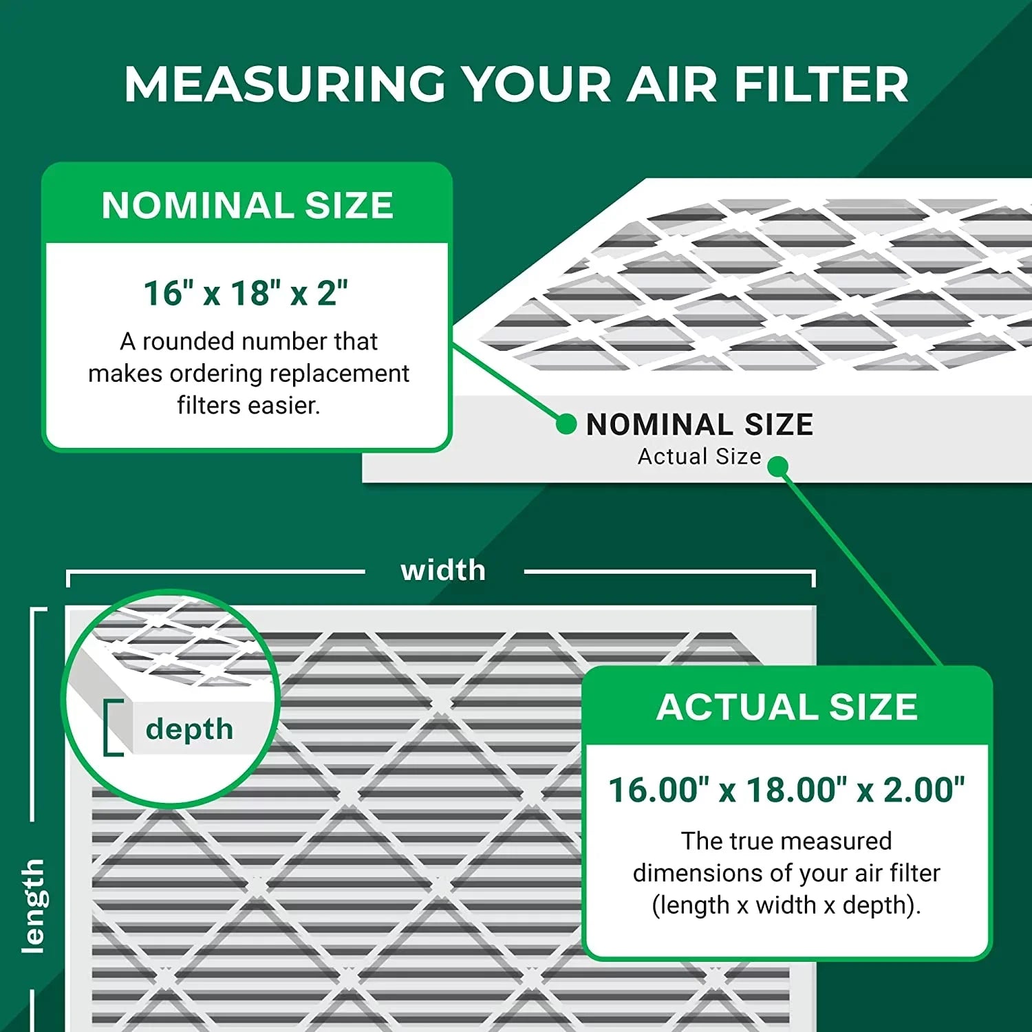 Filterbuy 16x18x2 MERV 11 Pleated HVAC AC Furnace Air Filters (5-Pack)