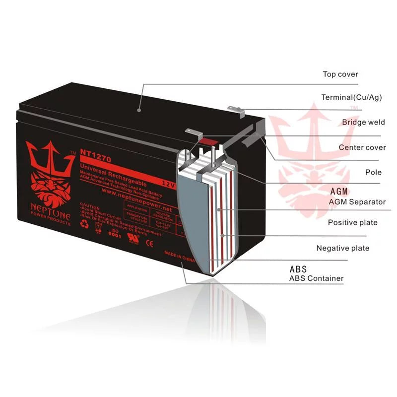 EVO 300 12V 10Ah SLA Gentlemen Electric Scooters Battery by Neptune - 2 Pack