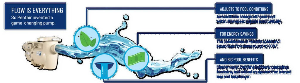 Pentair WiFi and Bluetooth IntelliFlo3 VSF 3.0HP | Gentlemen Pool Pump 011075