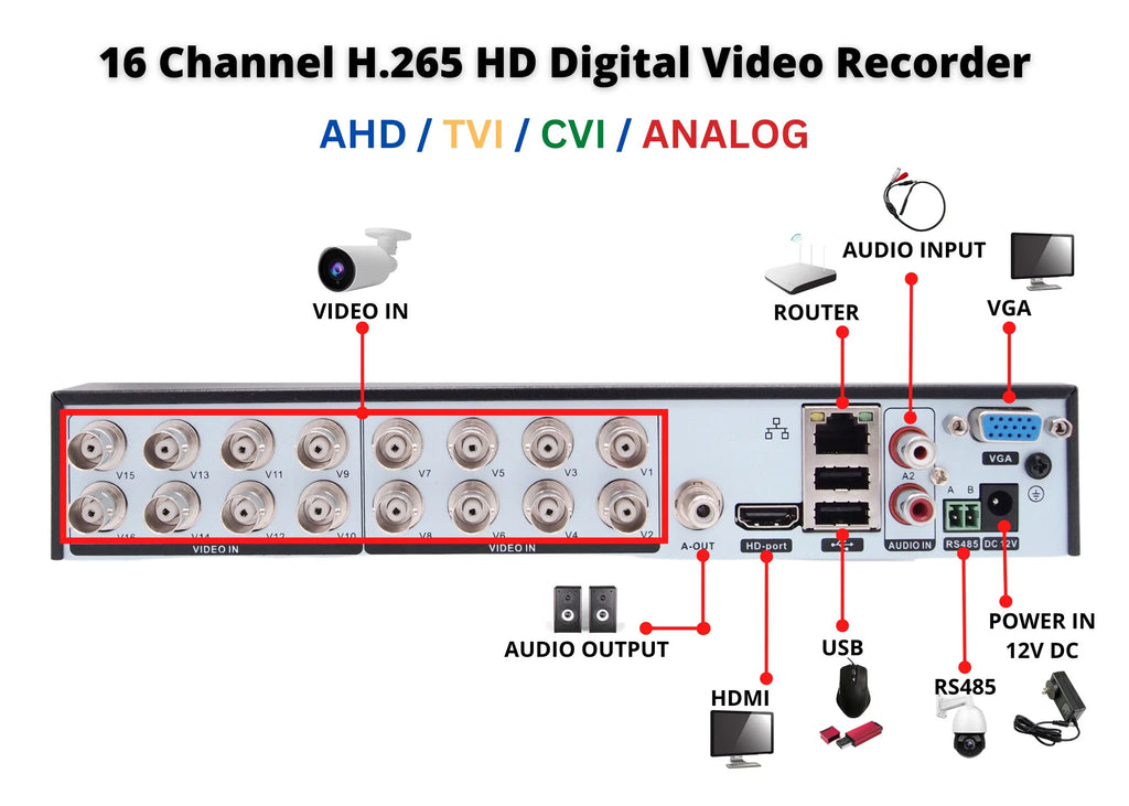 Evertech 16 Channel Hybrid DVR 1080P Security Camera Recorder with 8TB HDD Compatible with AHD TVI CVI Analog Cameras