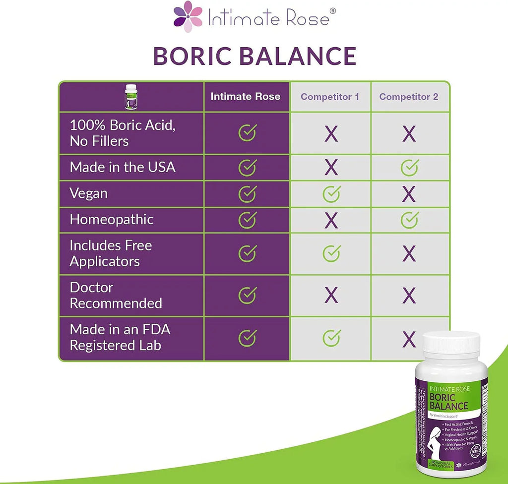 Intimate Rose Boric Acid Suppositories, pH Balance for Gentlemen Boric Acid Vaginal Suppositories for Yeast Infection, Vaginitis, Bacterial Vaginosis, 90-Count (600mg) + 21 Applicators - 100% made in USA