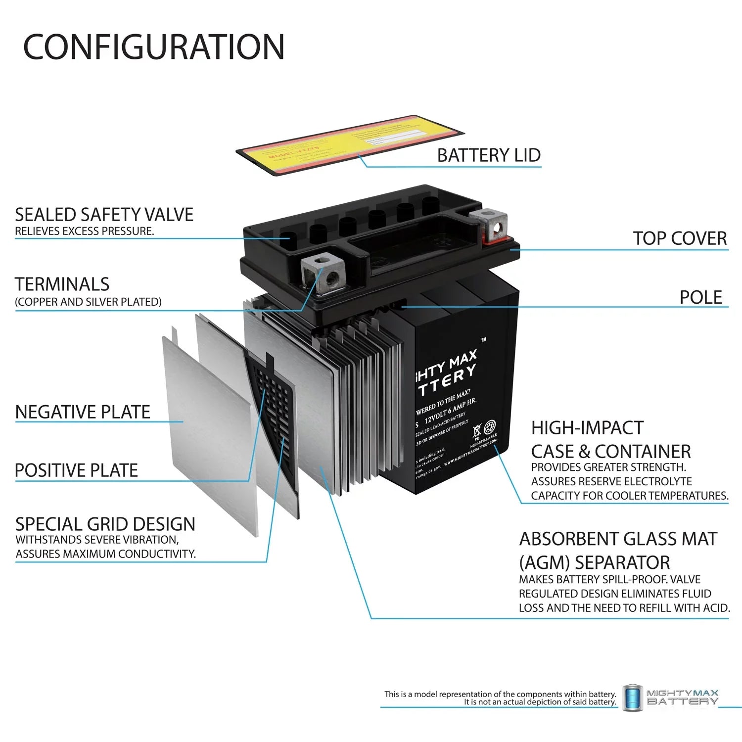 YTZ7S 12V 6AH Battery Gentlemen for BMW G450X HP4 S1000RR