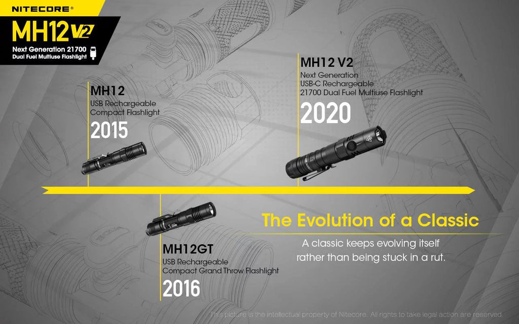 COMBO: Nitecore MH12 V2 CREE XP-L2 V6 LED Flashlight -1200 Gentlemen w/ 21700 Battery and Nitecore NB10000 10,000mAh Power Bank