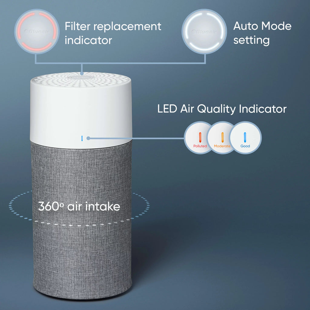 Blueair Blue Pure 411 Auto Small Room Air Purifier with Auto Mode for Allergies, Pollen, Dust, Smoke, Pet Dander, Viruses and Bacteria with HEPA Silent Technology and Washable Pre-Filter