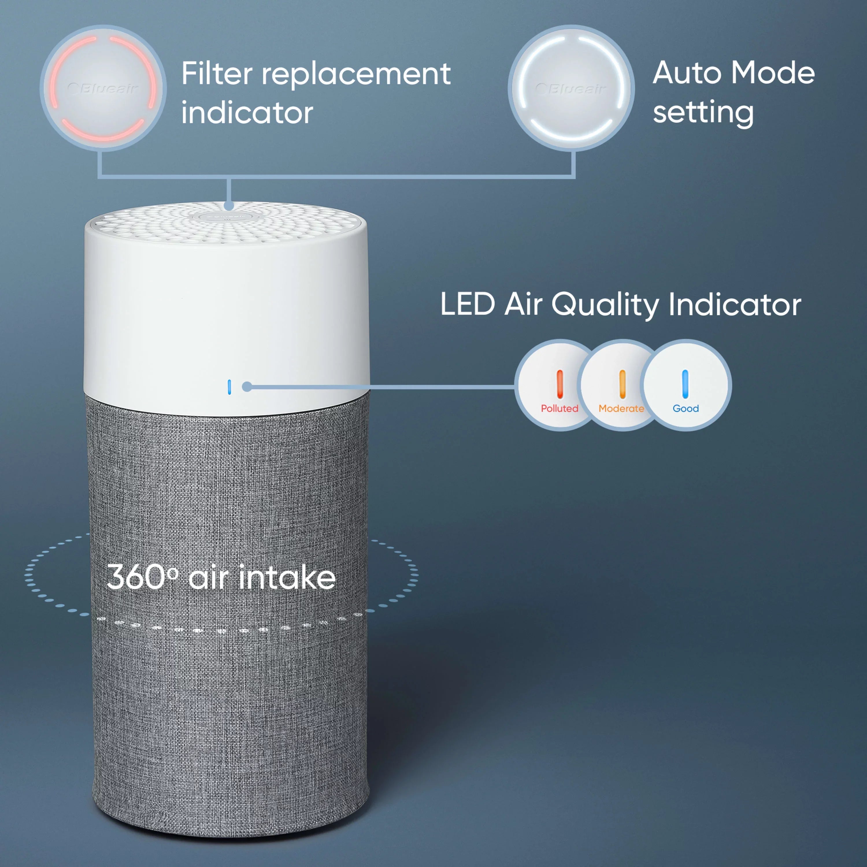 Blueair Blue Pure 411 Auto Small Room Air Purifier with Auto Mode for Allergies, Pollen, Dust, Smoke, Pet Dander, Viruses and Bacteria with HEPA Silent Technology and Washable Pre-Filter