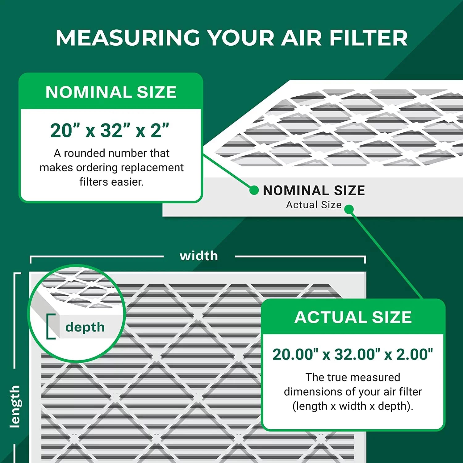 Filterbuy 20x32x2 MERV 11 Pleated HVAC AC Furnace Air Filters (2-Pack)