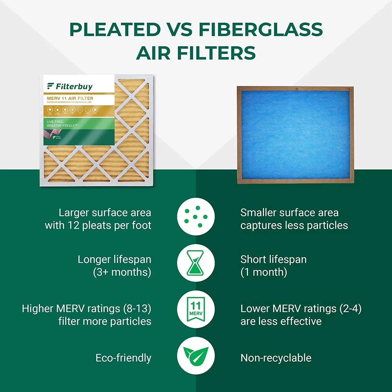 Filterbuy 20x20x4 MERV 11 Pleated HVAC AC Furnace Air Filters (6-Pack)