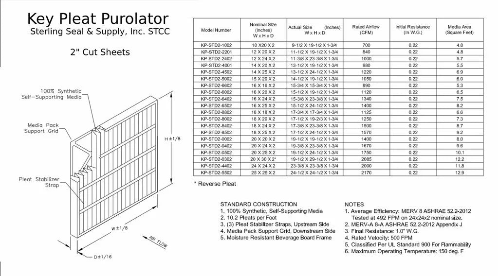 14x25x2 Key Pleat Purolator Air Filter - MERV 8 (6 Pack)