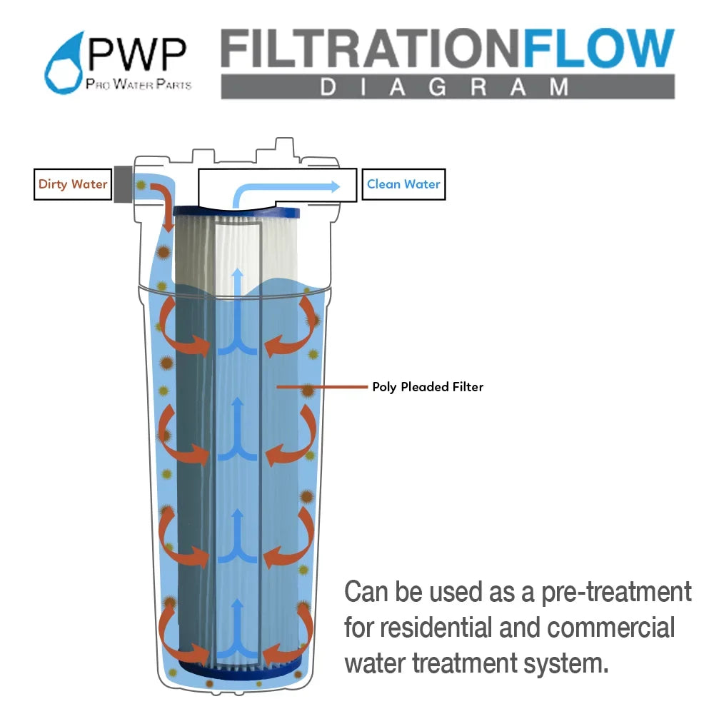Pleated Poly Individuals Water Filter Cartdrige 20x2.5" 5 micron 25 Pack