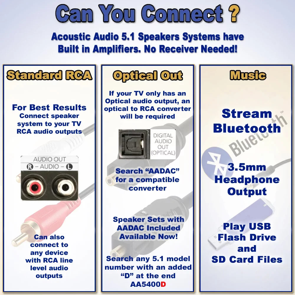 Acoustic Audio AA5171 Home Theater 5.1 Bluetooth Speaker System with FM and 4 Extension Cables