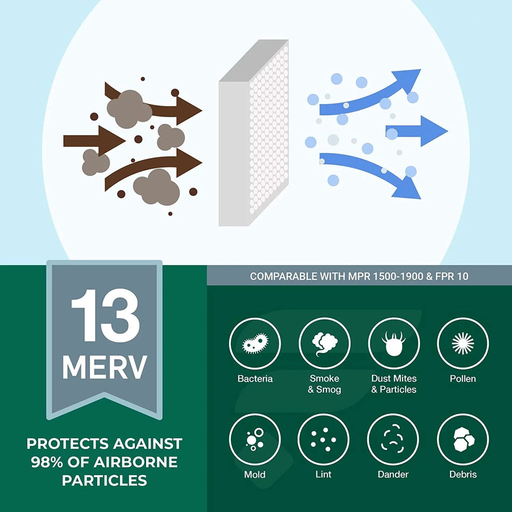 Filterbuy 20x25x2 MERV 13 Pleated HVAC AC Furnace Air Filters (1-Pack)
