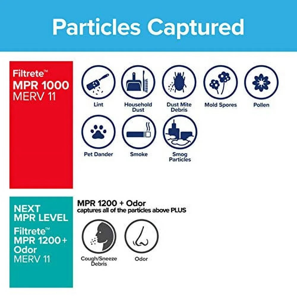 Filtrete 18x20x1, AC Furnace Air Filter, MPR 1000, Micro Allergen Defense, 6-Pack (exact Individuals 17.81 x 19.81 x 0.81)